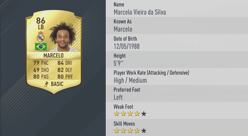
                <strong>Platz 20: Marcelo - Gesamt-Stärke: 86</strong><br>
                Platz 20: Marcelo - Gesamt-Stärke: 
              