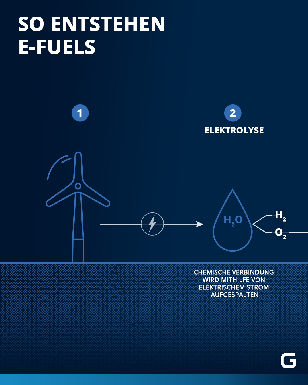 E-Fuels: Gibt es genügend synthetische Kraftstoffe für Verbrenner-Pkw?