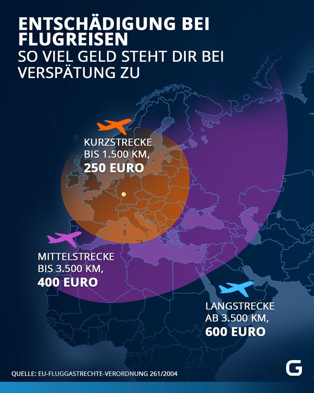 Abhängig von der Entfernung zum Reiseziel kann dir bei einer Flugverspätung von mehr als drei Stunden eine Entschädigung zustehen.