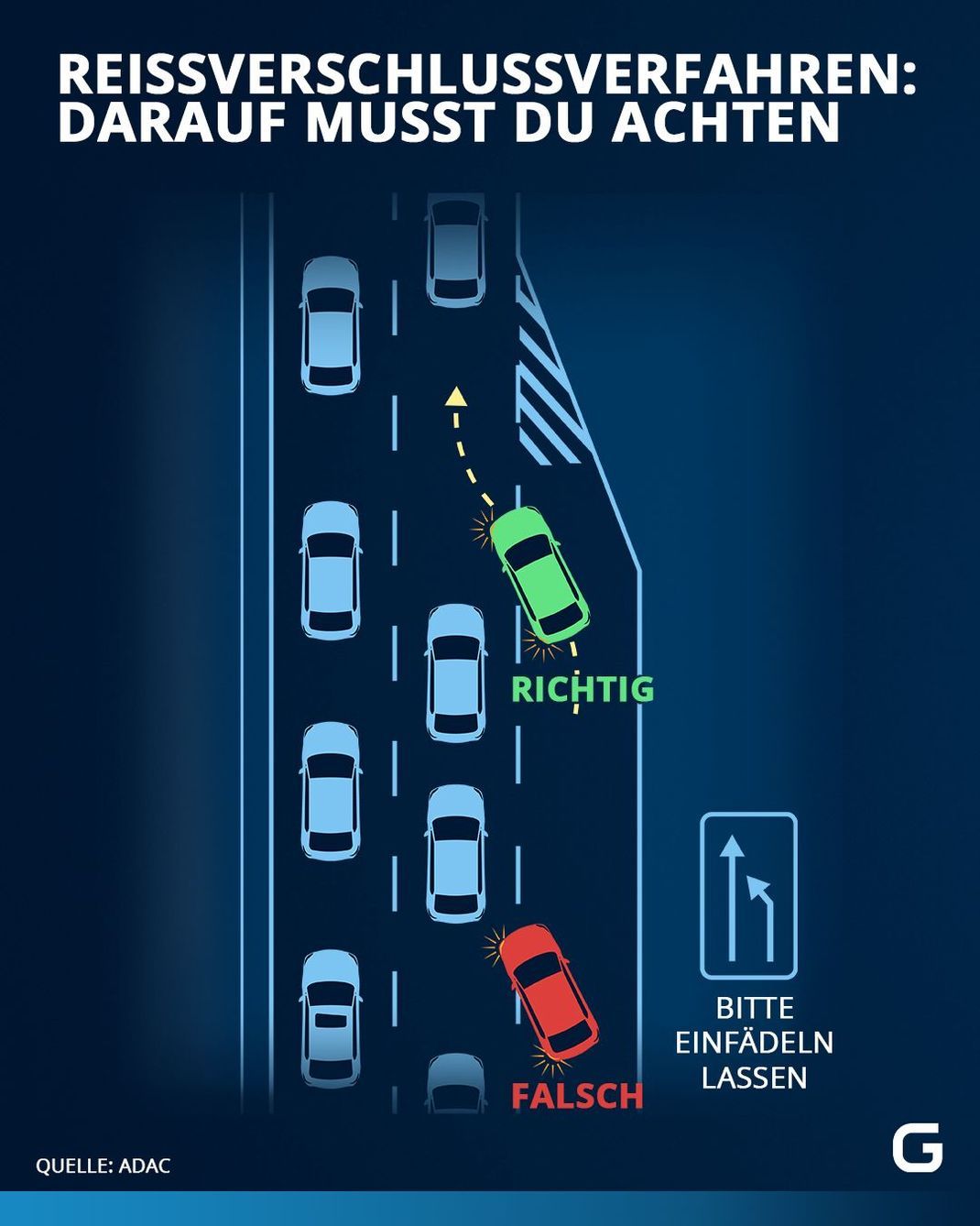Die Grafik zeigt, auf was du achten musst, wenn du dich in den Verkehr mittels Reißverschlussverfahren einordnest. 