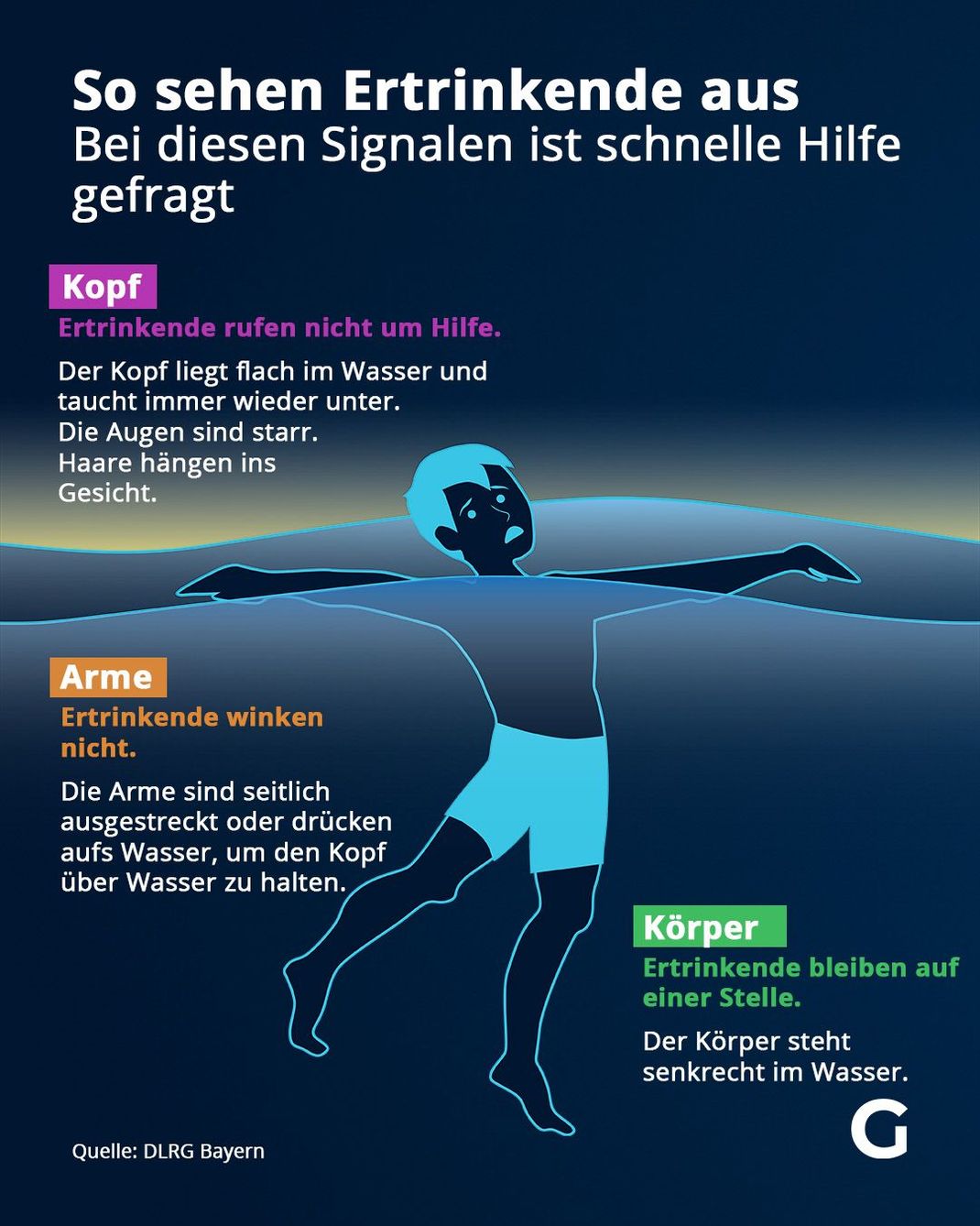 So sehen Ertrinkende aus - Bei diesen Signalen ist schnelle Hilfe gefragt