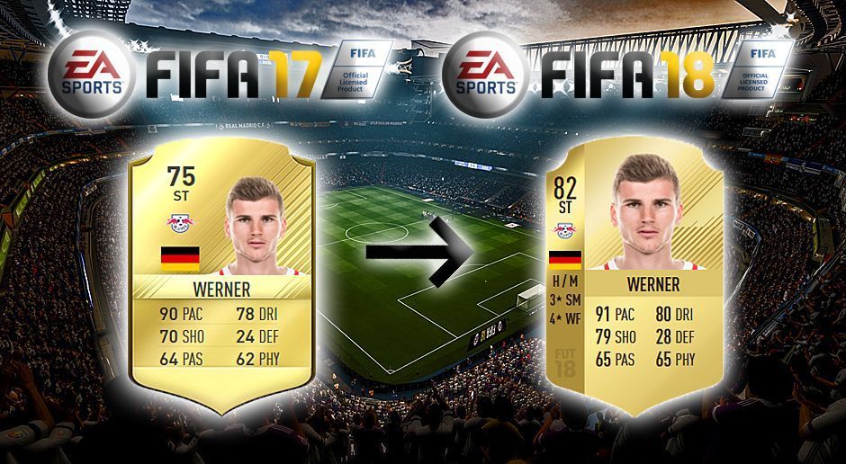 
                <strong>Platz 16: Timo Werner - +7</strong><br>
                RB LeipzigFIFA 17: 75FIFA 18: 82= 
              