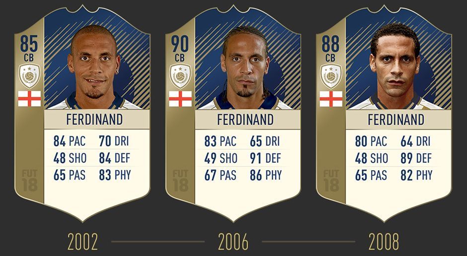 
                <strong>Rio Ferdinand</strong><br>
                An Rio Ferdinand kam in seinen besten Tagen so schnell kein Angreifer vorbei. Das zeigt sich auch bei seinen Karten in FIFA 18. Der Engländer hat überragende Defensivwerte.
              