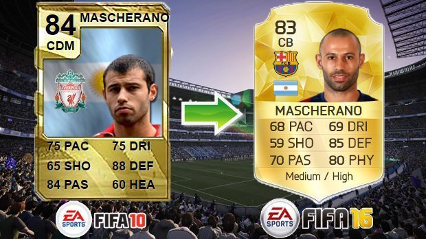 
                <strong>Javier Mascherano (FIFA 10 - FIFA 16)</strong><br>
                Javier Mascherano (FIFA 10 - FIFA 16)
              