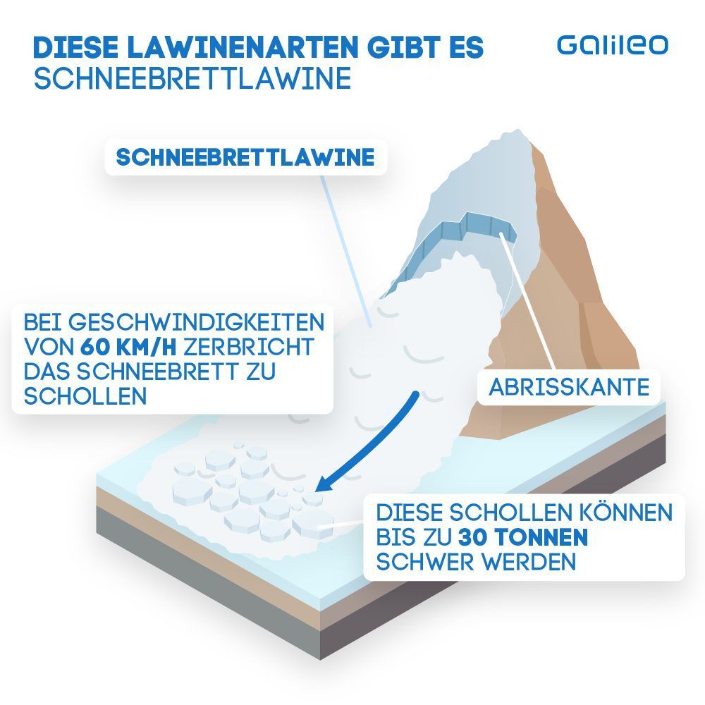 Vorsicht Lawinen! Wie sie entstehen und wie du dich retten kannst