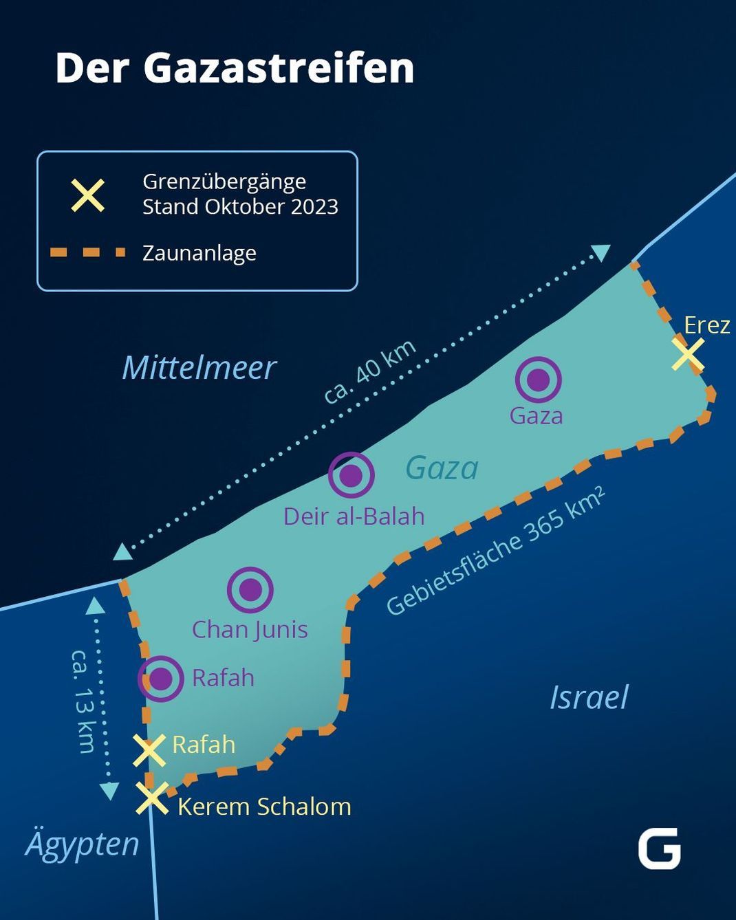 In der Infografik siehst du den Gazastreifen mit der Lage der größten Städte und der Grenzübergänge nach Israel und Ägypten.