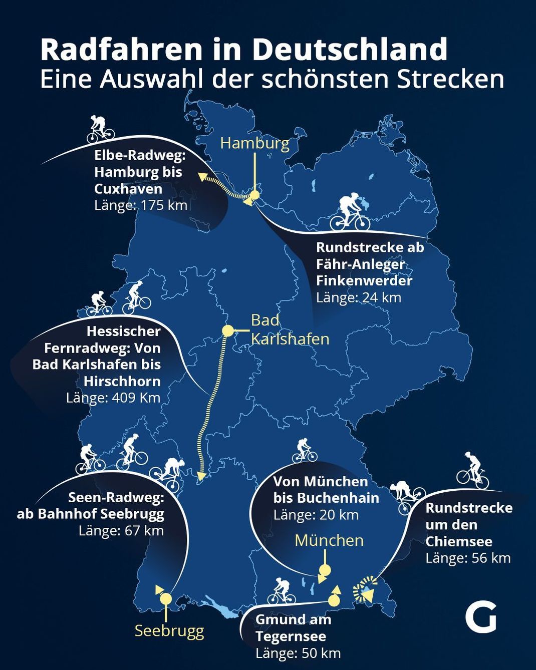Radfahren in Deutschland - Eine Auswahl der schönsten Strecken