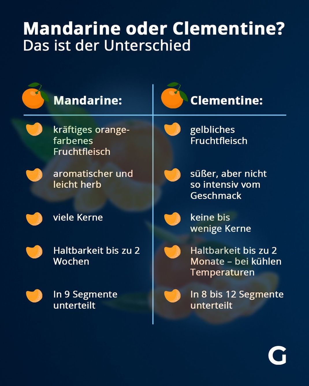 Das sind die Unterschiede zwischen Mandarine und Clementine
