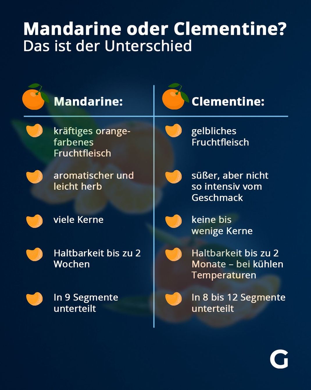 Mandarine oder Clementine: Das ist der Unterschied