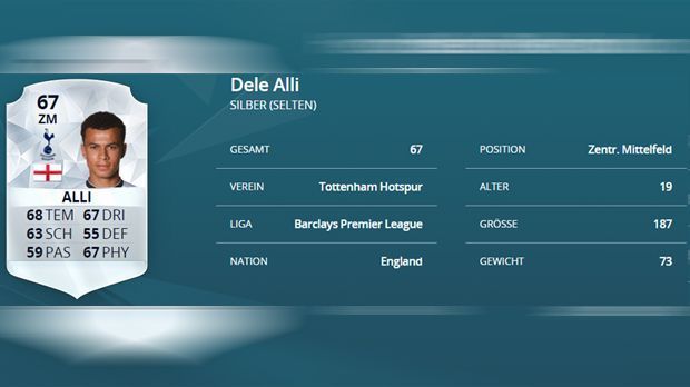 
                <strong>Dele Alli (Tottenham Hotspur)</strong><br>
                Dele Alli. Vergangene Saison: 55. Diese Saison: 67. Differenz: +12.
              