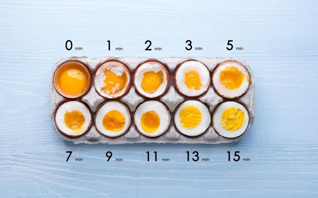 Je nachdem wie lange dein Ei im Wasser kocht, verändern sich das Eigelb und Eiweiß. Begonnen wird mit dem rohen Ei, danach wird zuerst langsam das Eiweiß fester, bevor das Eigelb sich verändert und du in Minute 15 ein hart gekochtes Ei hast. 
