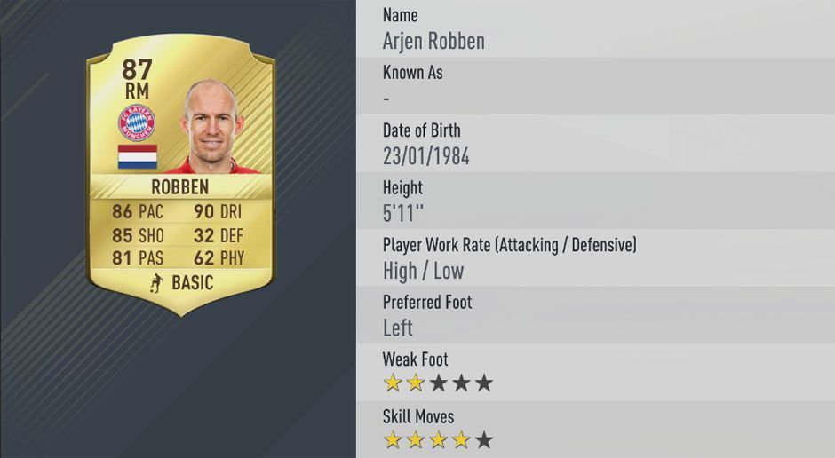 
                <strong>Platz 6: Arjen Robben - Gesamt-Stärke: 87</strong><br>
                Platz 6: Arjen Robben - Gesamt-Stärke: 
              
