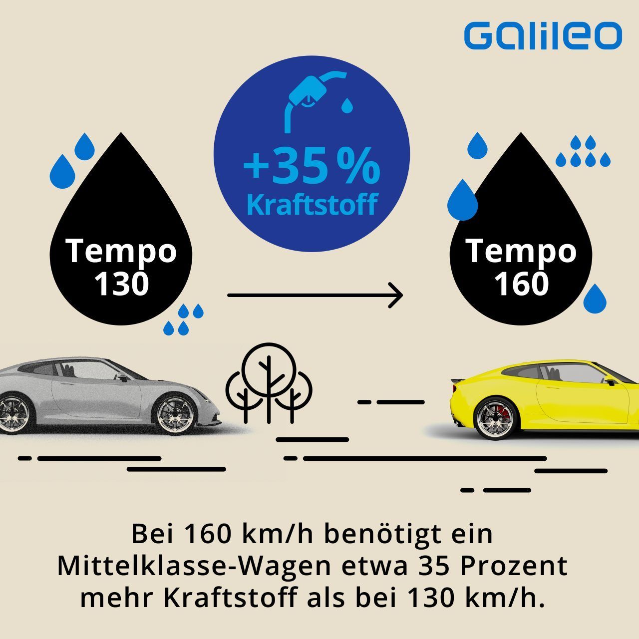 Hilft ein Tempolimit wirklich der Umwelt?