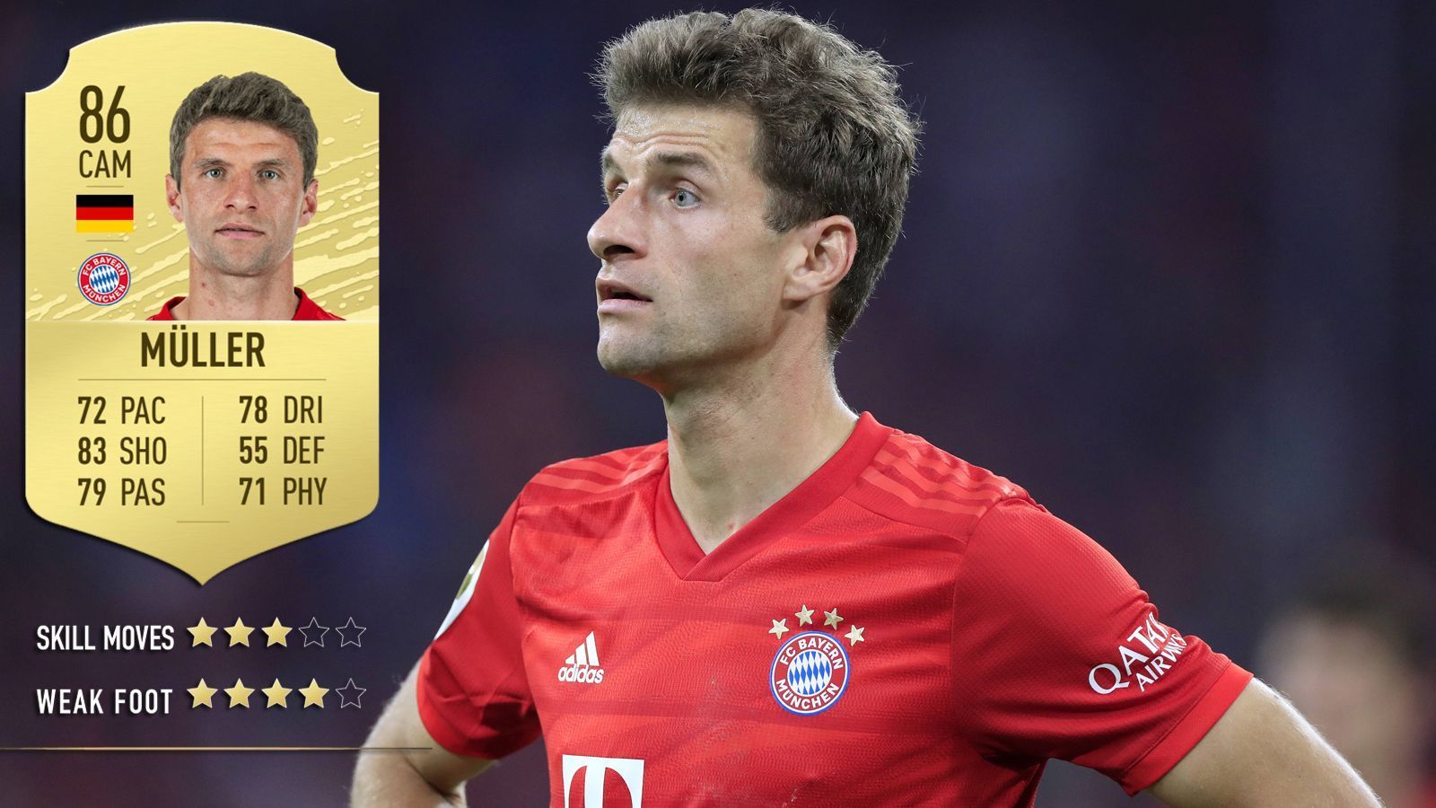 
                <strong>Thomas Müller (FC Bayern München)</strong><br>
                Gesamtstärke: 86Position: Offensives MittelfeldAlter: 29
              