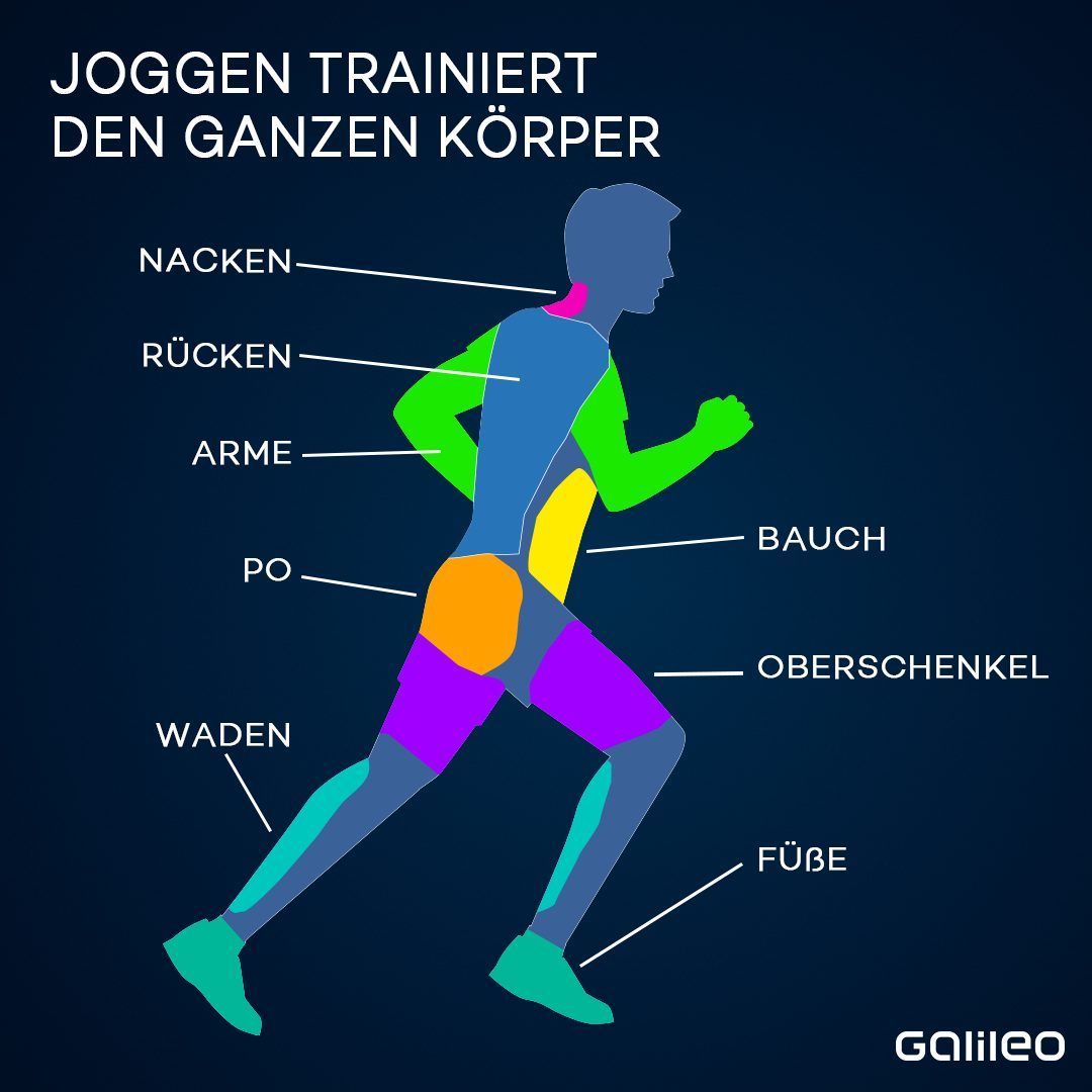 Jogging liegt im Trend: So fängst du an und bleibst dran - auch dank Apps