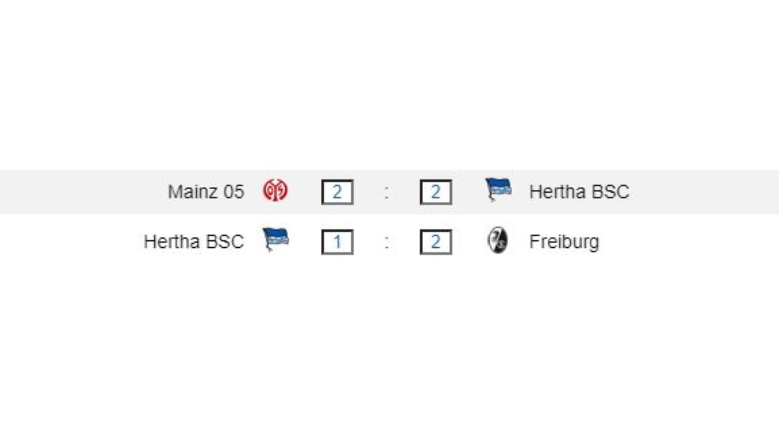 
                <strong>Nachholspiele von Hertha BSC</strong><br>
                Zuerst holen wir die beiden ausgefallenen Spiele der Berliner Hertha vom 29. und 30. Spieltag nach. Gegen den SC Freiburg muss sich die alte Dame knapp im eigenen Stadion geschlagen geben, im Abstiegsgipfel beim 1. FSV Mainz 05 gelingt Hertha jedoch ein 2:2.
              