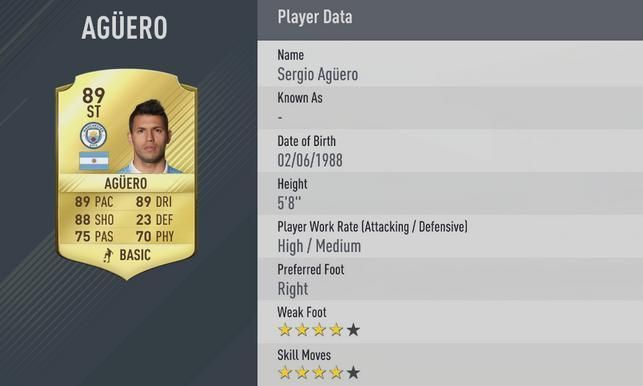 
                <strong>Sergio Aguero</strong><br>
                Platz 5: Sergio Aguero - Schießen/Schussstärke:  - Gesamt-Stärke: 
              