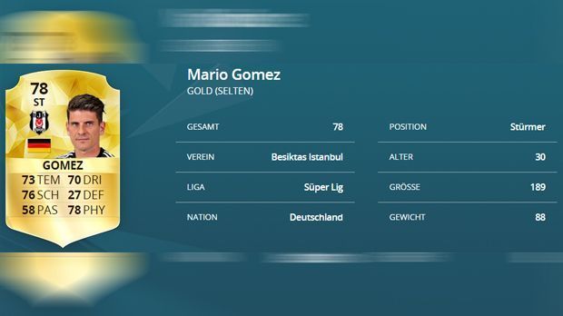 
                <strong>Mario Gomez (-4)</strong><br>
                Mario Gomez. Vergangene Saison: 82. Diese Saison: 78. Differenz: -4.
              