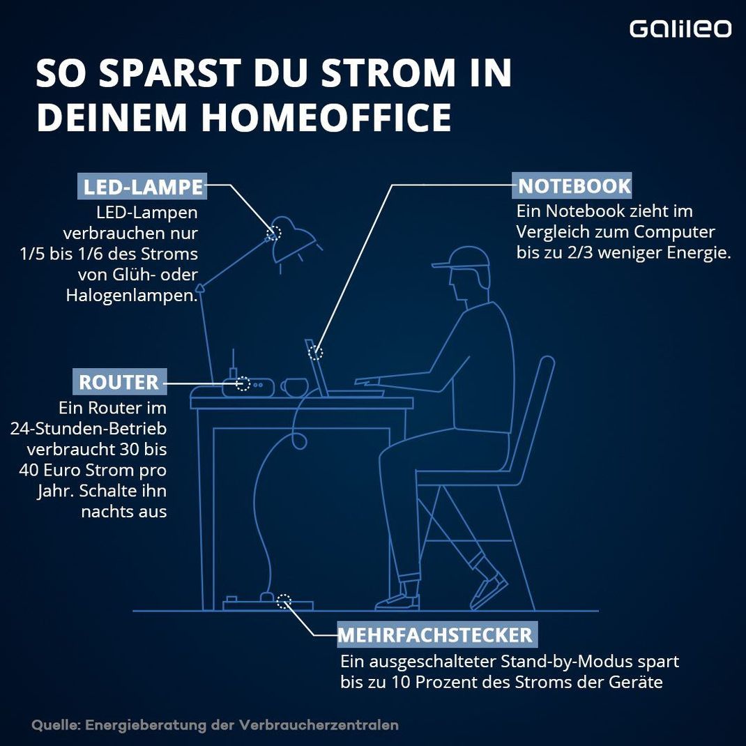 So sparst du Strom im Home Office 