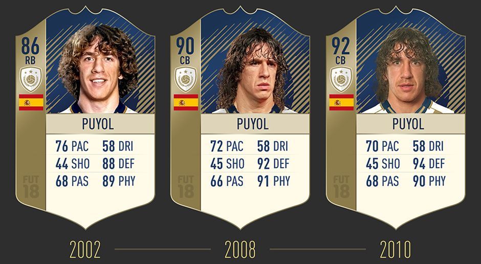 
                <strong>Carles Puyol</strong><br>
                Puyol ist einer der Rückkehrer, die bereits in FIFA 17 Legenden waren. Seine Prime-Version hat im Vergleich zum Vorjahr zwei Punkte hinzugewonnen.
              