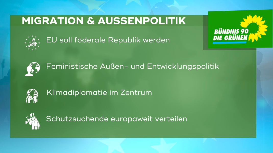 Die zentralen Forderungen der Grünen in Bayern im Bereich "Migration und Außenpolitik" zur Europawahl 2024.