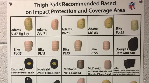 
                <strong>Empfohlene Oberschenkel- und Kniepads</strong><br>
                Für die Schützer an Oberschenkeln und Knien unter der Montur gibt es von der Liga empfohlene Varianten. Bestimmte Pad-Modelle von ausgewählten Herstellern, darunter Nike und Under Armour, sind für die NFL empfehlenswert.
              