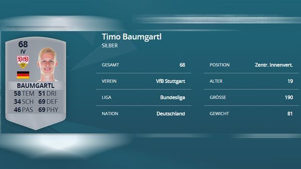 
                <strong>Timo Baumgartl (VfB Stuttgart)</strong><br>
                Timo Baumgartl. Vergangene Saison: 56. Diese Saison: 68. Differenz: +12.
              
