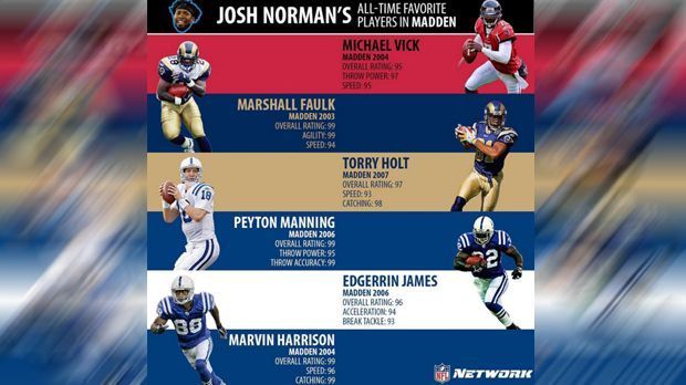 
                <strong>Josh Norman - EA Sports Madden NFL</strong><br>
                Hier noch einmal Normans Lieblingsspieler in der Übersicht. Er verzichtete dabei auf einen Spieler seiner Position (Cornerback). Aus seinem Team, den Carolina Panthers, hat es übrigens auch niemand geschafft. Dafür drei NFL-Stars von den Indianapolis Colts. Gegen Peyton Manning verlor er jüngst erst den Super Bowl 50. 
              