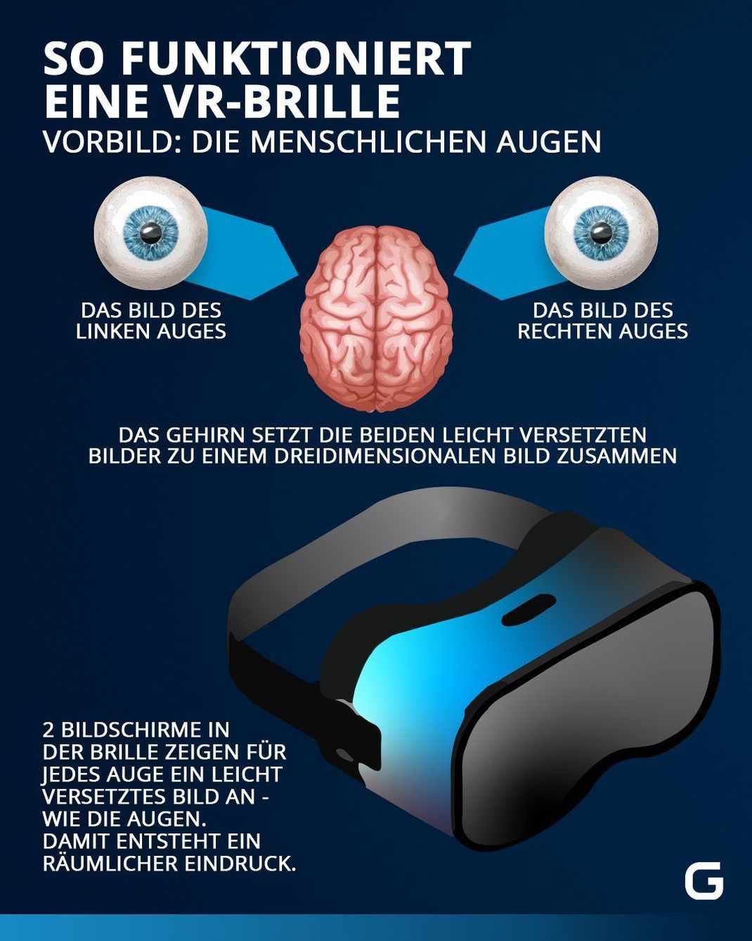 So funktioniert eine VR-Brille