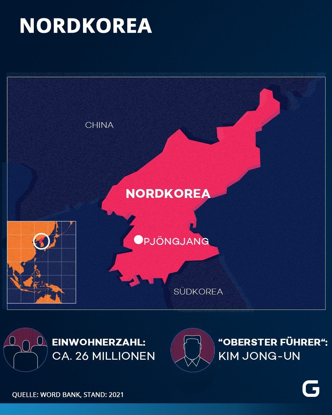 Nordkorea: Lage, Einwohnerzahl und Anführer des Landes