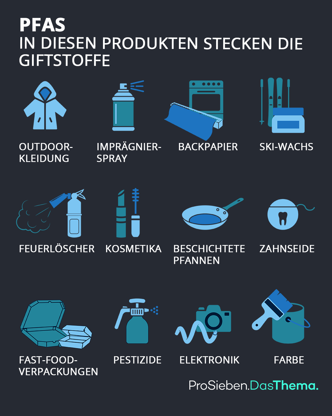 PFAS: In welchen Produkten stecken die Giftstoffe?