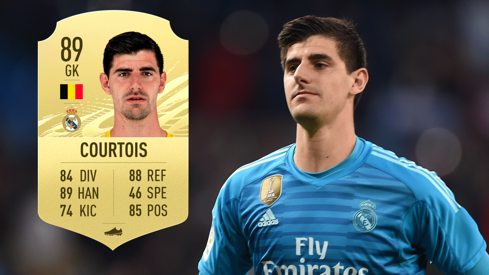 
                <strong>Platz 4: Thibaut Courtois</strong><br>
                Verein: Real MadridNation: BelgienGesamtstärke: 89
              