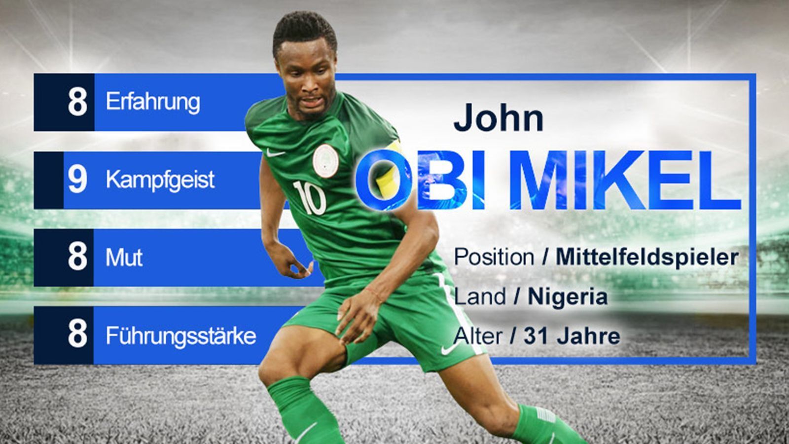 
                <strong>John Obi Mikel (Nigeria) - Gruppe D</strong><br>
                Der 31-Jährige kann 82 Länderspiele für Nigeria vorweisen und hat während seiner Zeit beim FC Chelsea (2006-2017) jeden Titel gewonnen, den man gewinnen kann. Als kreativer Spielmacher nach England gewechselt, wurde er von Jose Mourinho bei Chelsea zum Mittelfeldabräumer umfunktioniert und sah in 11 Jahren in England 68 Gelbe Karten und wurde 4-mal vom Platz gestellt. Nach anfänglichen Schwierigkeiten, mit dem Druck umzugehen, hat er sich zum Leader der Nigerianer entwickelt. 
              