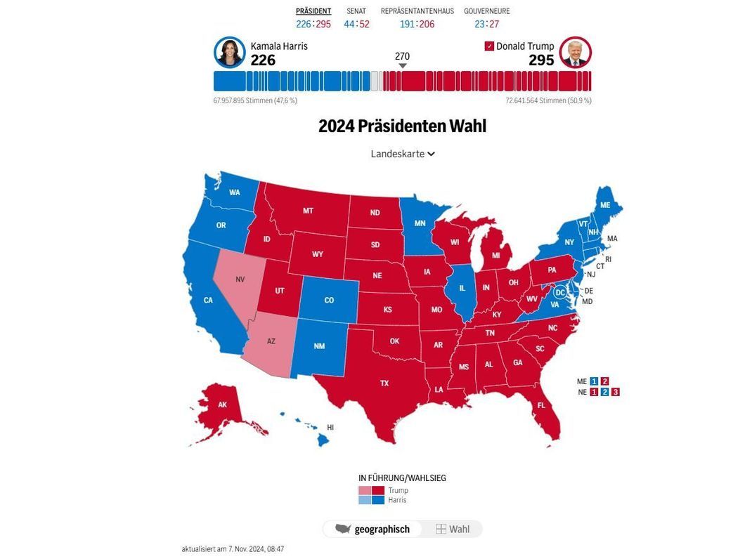 Blau für Harris, rot für Trump: Wer hat in welchem US-Bundesstaat triumphiert? (Stand 8:47 Uhr, 7. November)