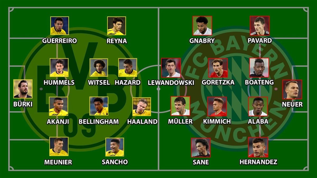 BVBvsFCB