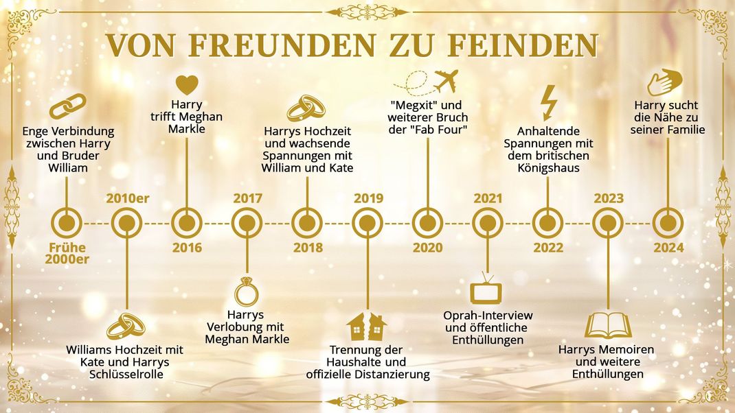 Die ganze Streitgeschichte komprimiert.