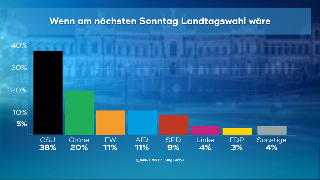 Wählercheck Februar
