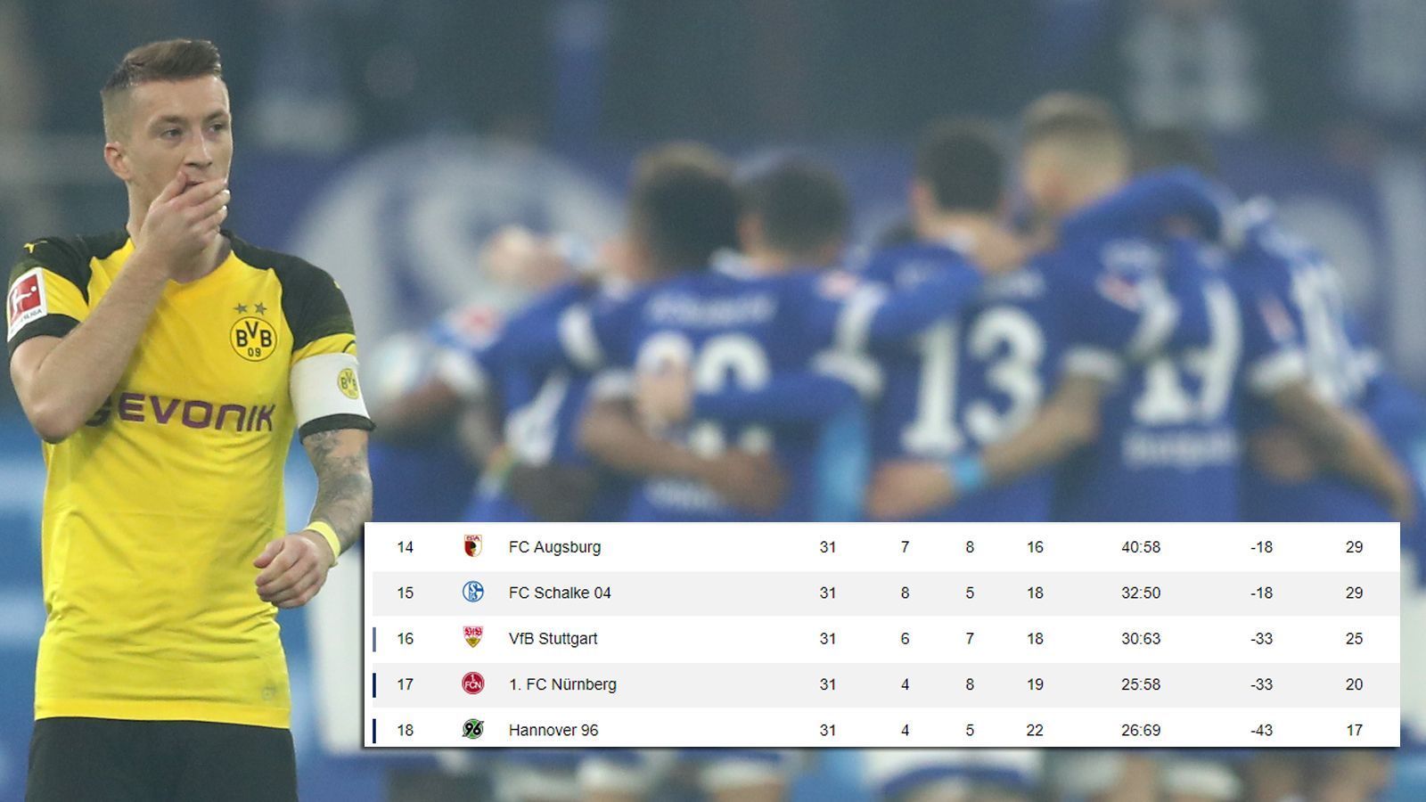 
                <strong>31. Spieltag: Schalke beendet BVB-Titelträume</strong><br>
                Was für ein Comeback! Schalke fährt zum Revierderby gegen den BVB tatsächlich wieder die Krallen aus! Der BVB, der seit dem 0:5 gegen die Bayern wie ein getroffener Boxer durch die Liga taumelt, wird von Schalke eiskalt erwischt und muss so alle Titelträume begraben. Da Stuttgart parallel gegen Gladbach und Augsburg gegen Leverkusen verliert, ist Schalke der große Gewinner des Spieltags mit wieder vier Punkten Vorsprung auf den Relegationsplatz.
              