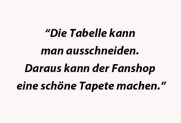 
                <strong>Michael Born</strong><br>
                Paderborns Manager nach der Übernahme der Tabellenführung durch das 2:0 gegen Hannover 96.
              