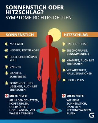 Sonnenstich: Symptome Und Was Du Dagegen Tun Kannst | Galileo