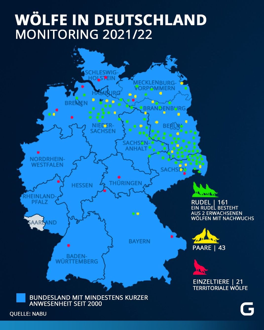 Besonders verbreitet sind Wölfe im Norden und Nordosten von Deutschland.