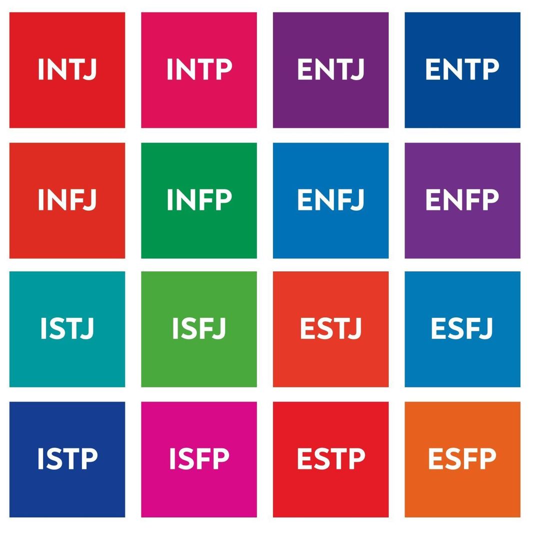 Die 16 verschiedenen Persönlichkeitsstypen des Myers-Briggs-Typenindikators.