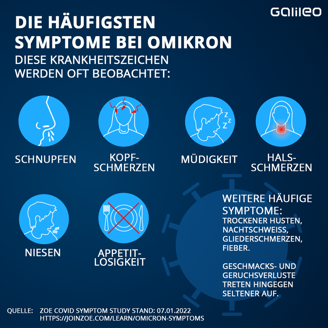 Omikron: Das sind die häufigsten Symptome