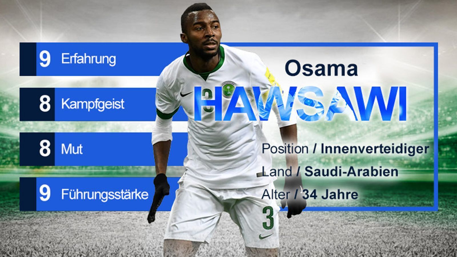 
                <strong>Osama Hawsawi (Saudi Arabien) - Gruppe A</strong><br>
                Hawsawi führte Al-Hilal in den letzten zwei Spielzeiten als Kapitän zum Titel und ist mit seiner Vita und der Erfahrung von 130 Länderspielen eine Institution im saudi-arabischen Fußball.
              
