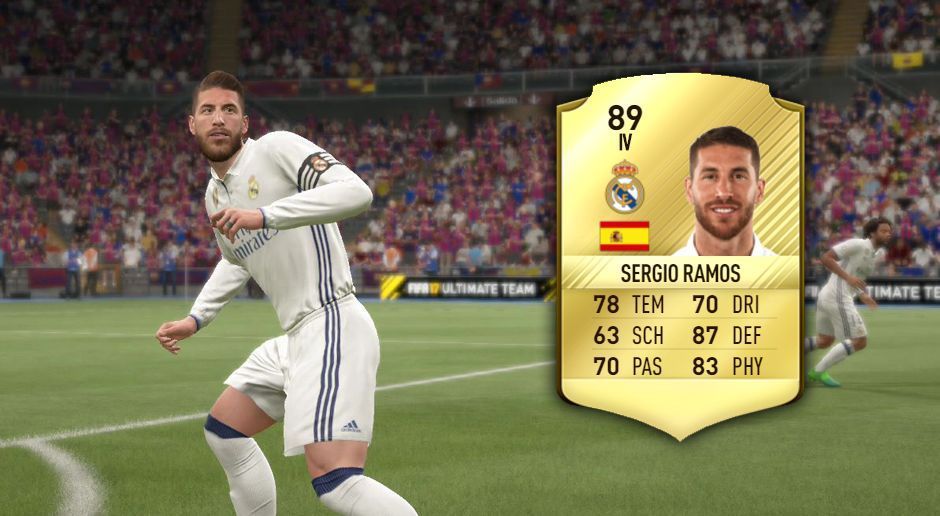 
                <strong>Sergio Ramos</strong><br>
                Der beliebteste Verteidiger unter den Profis trägt den Namen Sergio Ramos. Auf Reals Abwehrchef vertrauen die meisten Profis, wenn es um die Defensivaufgaben im Team geht.
              