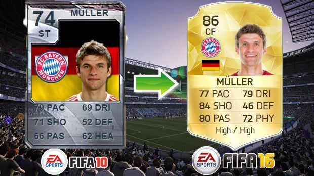 
                <strong>Thomas Müller (FIFA 10 - FIFA 16)</strong><br>
                Thomas Müller (FIFA 10 - FIFA 16)
              