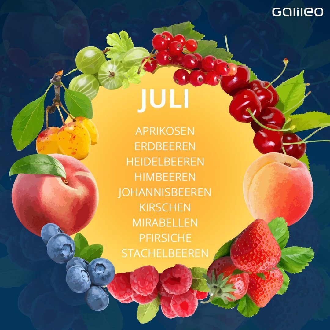 Saisonkalender Obst