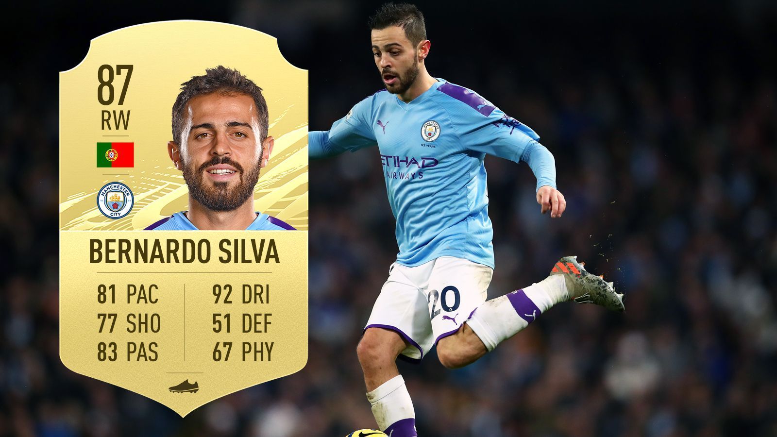 
                <strong>Bernardo Silva (Manchester City/Portugal)</strong><br>
                Dribbling-Stärke: 92Gesamt-Stärke: 87
              