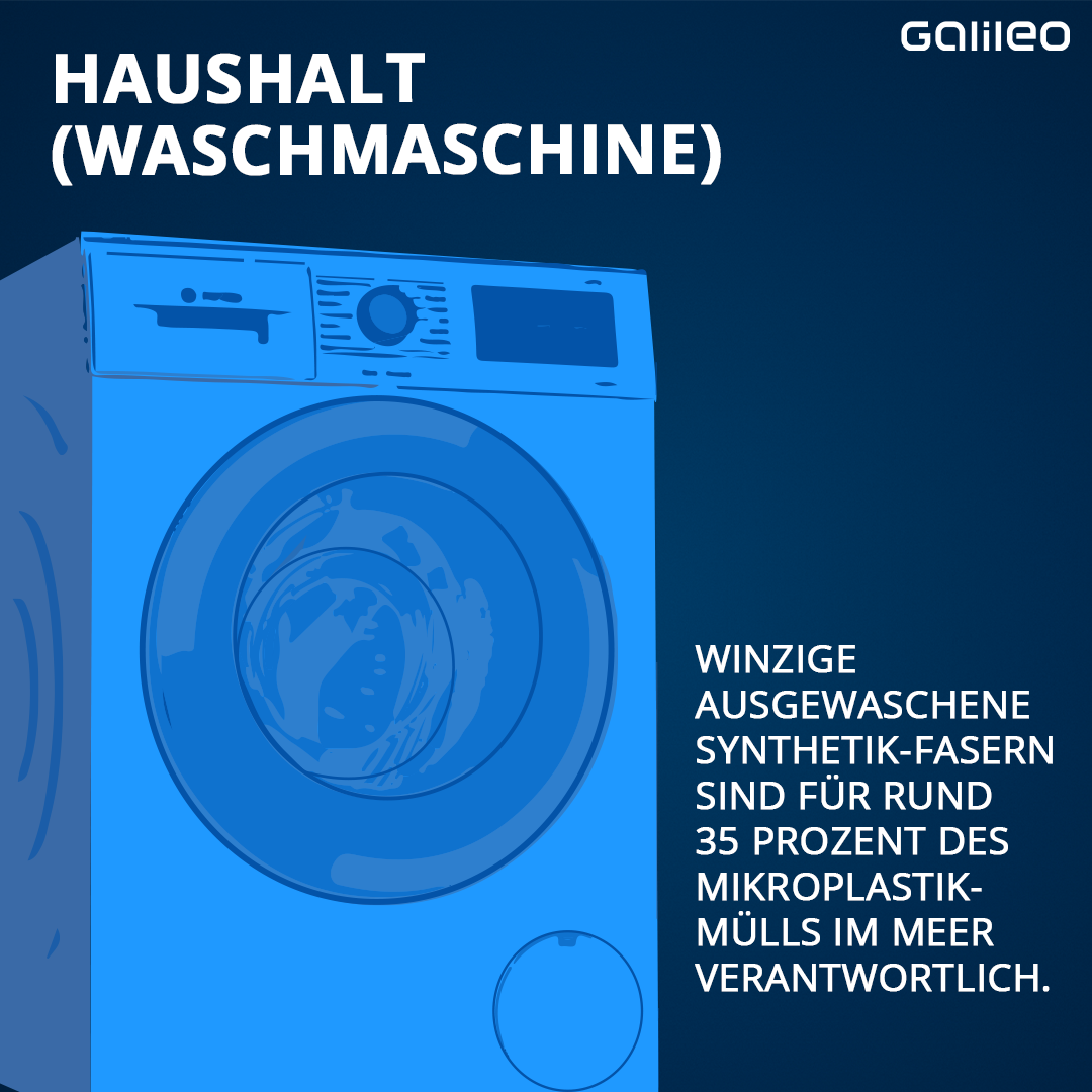 Winzige ausgewaschene Synthetik-Fasern sind für rund 35 Prozent des 
Mikroplastikmülls im Meer verantwortlich.