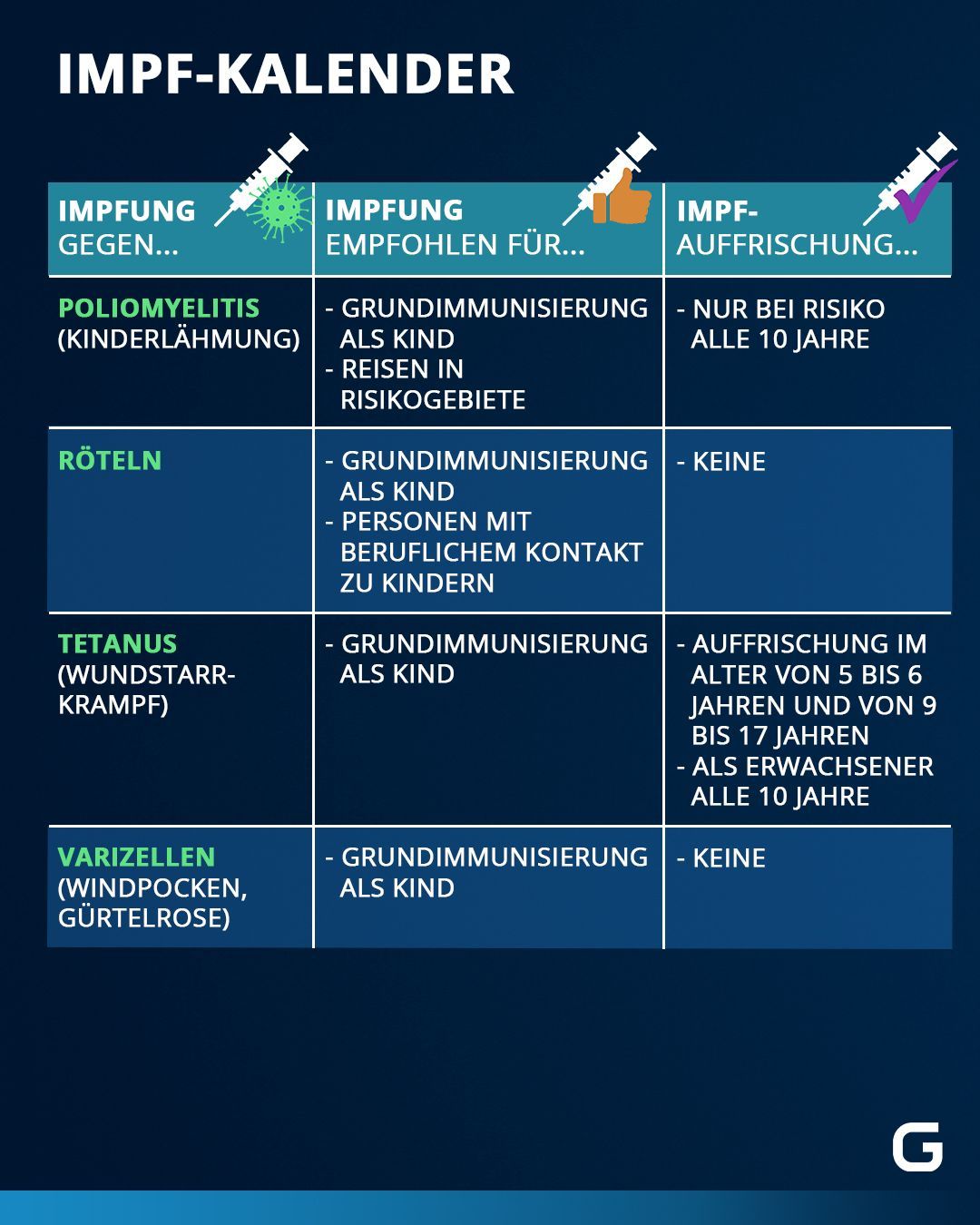 Impfempfehlungen bei verschiedenen Krankheiten